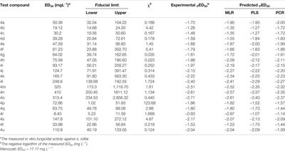 Synthesis, Biological Evaluation, and QSAR Studies of 3-Iodochromone Derivatives as Potential Fungicides